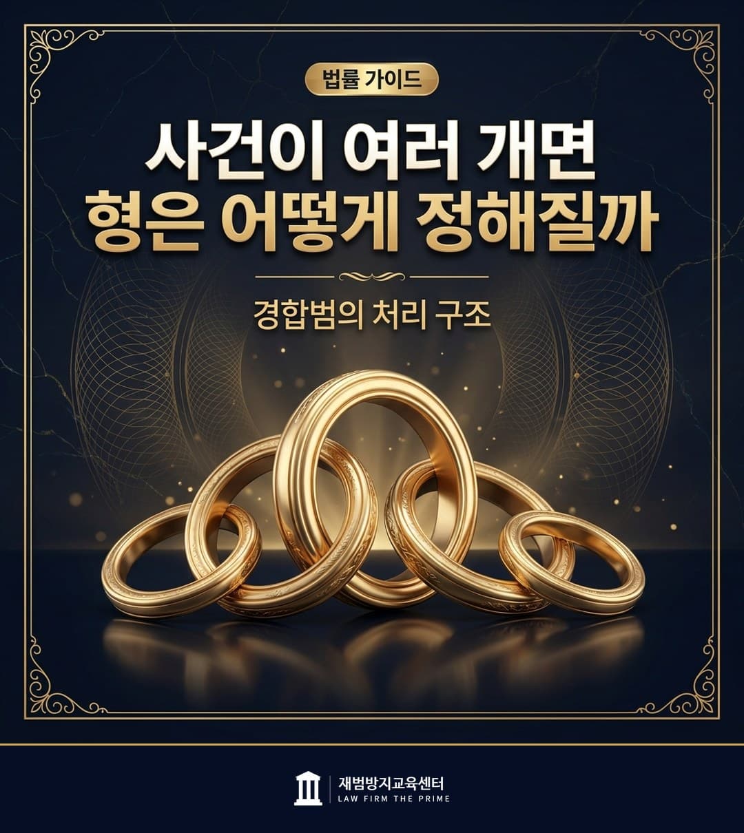 경합범의 동시 판결과 형의 가중 구조를 설명하는 법률 인포그래픽