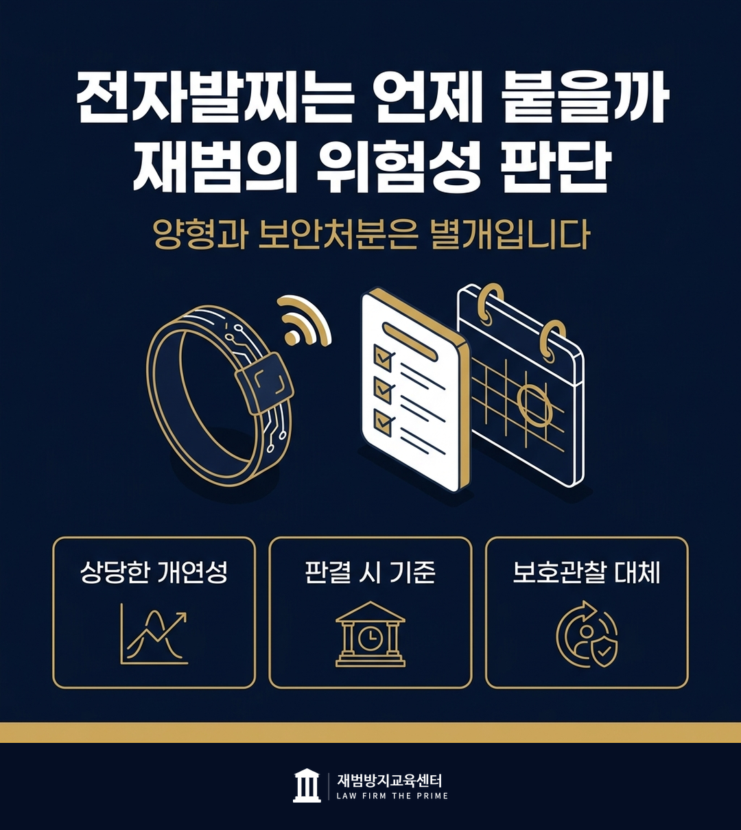 전자장치 부착명령에서 재범의 위험성을 어떻게 판단하는지 설명하는 법률 인포그래픽